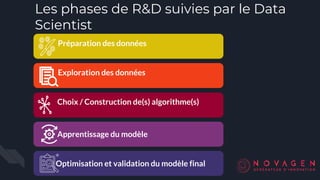 Les phases de R&D suivies par le Data
Scientist
Préparation des données
Exploration des données
Choix / Construction de(s) algorithme(s)
Apprentissage du modèle
Optimisation et validation du modèle final
 