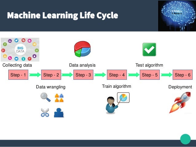 Machine learning slideshare-converted