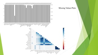 Missing Values Plots
 