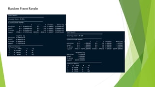 Random Forest Results
 