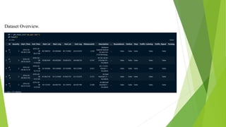 Dataset Overview.
 