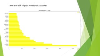 Top Cities with Highest Number of Accidents
 