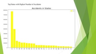 Top States with Highest Number of Accidents
 