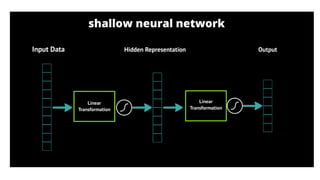 Deep Learning For Computer Vision- Day 3 Study Jams GDSC Unsri.pptx