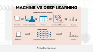 Deep Learning For Computer Vision- Day 3 Study Jams GDSC Unsri.pptx
