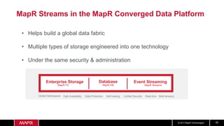 © 2017 MapR Technologies 16
MapR Streams in the MapR Converged Data Platform
Enterprise Storage
MapR-FS MapR-DB MapR Streams
Database Event Streaming
Global Namespace High Availability Data Protection Self-healing Unified Security Real-time Multi-tenancy
• Helps build a global data fabric
• Multiple types of storage engineered into one technology
• Under the same security & administration
 