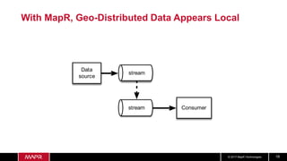 © 2017 MapR Technologies 18
With MapR, Geo-Distributed Data Appears Local
stream
stream
Data
source
Consumer
 