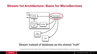 © 2017 MapR Technologies 21
Stream-1st Architecture: Basis for MicroServices
Stream instead of database as the shared “truth”
POS
1..n
Fraud
detector
Last card
use
Updater
Card
analytics
Other
card activity
Image © 2016 Ted Dunning & Ellen Friedman from Chap 6 of O’Reilly book Streaming Architecture used with permission
 
