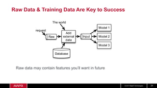 © 2017 MapR Technologies 24
Raw Data & Training Data Are Key to Success
Model 1
Model 2
Model 3
request
Raw
Add
external
data
Input
Database
The world
Raw data may contain features you’ll want in future
 