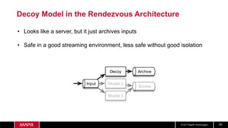 © 2017 MapR Technologies 26
Decoy Model in the Rendezvous Architecture
Input
Scores
Decoy
Model 2
Model 3
Archive
• Looks like a server, but it just archives inputs
• Safe in a good streaming environment, less safe without good isolation
 