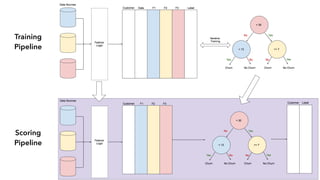 Training
Pipeline
Scoring
Pipeline
 