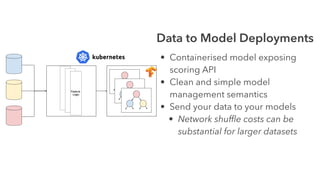 Data to Model Deployments
• Containerised model exposing
scoring API
• Clean and simple model
management semantics
• Send your data to your models
• Network shufﬂe costs can be
substantial for larger datasets
 