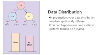 Data Distribution
•In production, your data distribution
may be signiﬁcantly different
•This can happen over time as these
systems tend to be dynamic 
 
