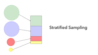 Stratiﬁed Sampling
 