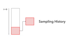 Sampling History
 