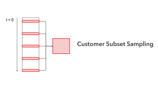 Customer Subset Sampling
 
