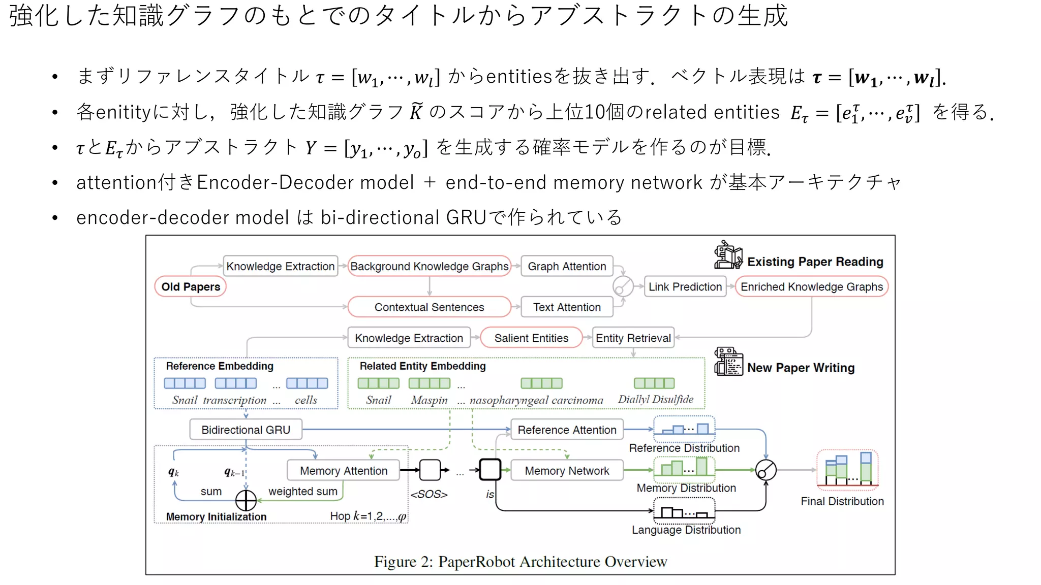 論文紹介：PaperRobot: Incremental Draft Generation of Scientific Idea | PDF