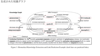論文紹介：PaperRobot: Incremental Draft Generation of Scientific Idea | PDF