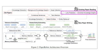 論文紹介：PaperRobot: Incremental Draft Generation of Scientific Idea | PDF