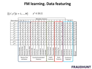 FM learning. Data featuring
𝑥 𝑖
, 𝑦 𝑖
|𝑖 = 1, … , 𝑀 𝑦 𝑖
∈ 0,1
Metadata features
Observation x1 x2 x3 … xN-1 xN
o(1)
1 0 1 0 0 1 0 0 1 0 0 1 0 0 1 0 12 1 0 0 0 0
o(2)
0 1 0 1 1 1 0 0 1 0 0 1 0 0 0 1 20 0 1 0 0 0
o(3)
0 1 0 0 0 0 1 0 0 0 1 0 1 0 0 0 9 0 0 1 0 1
o(4)
1 0 1 0 0 0 0 1 0 1 0 0 1 0 0 0 8 0 0 0 1 0
o(5)
1 0 1 0 0 0 1 0 0 1 0 0 0 1 0 0 15 0 0 0 1 0
o(6)
0 1 0 1 1 0 1 0 0 0 0 0 0 1 1 0 7 0 0 1 0 0
o(7)
1 0 0 0 0 0 0 1 0 1 0 1 0 0 0 0 10 0 0 1 0 1
o(8)
1 0 1 0 0 1 0 0 1 0 0 1 0 0 1 0 2 1 0 0 0 0
o(M-1)
1 0 0 0 0 1 0 0 0 0 0 1 0 1 0 0 11 0 0 0 1 0
o(M)
0 1 0 1 1 0 0 0 0 0 1 0 1 0 0 0 18 0 0 1 0 0
Device:Mobile
Device:Desktop
Browser:Chrome
Browser:FF
ScreenRes:Wide
Country:USA
Country:UK
Country:Fr
…
Language:En
Language:Fr
Language:…
TSource:Search
TSource:Direct
TSource:Refer
EntryDay:Mon
EntryDay:Tue
…
EntryHour
Cont:VarA
Cont:VarB
Cont:VarC
Cont:VarX
isFraud
Device /Env
attributes
Country/Localization
Features
Traffic
Features
Entry
Features
Contextual
Features
 
