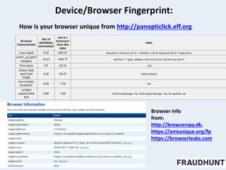 Device/Browser Fingerprint:
How is your browser unique from http://panopticlick.eff.org
Browser info
from:
http://browserspy.dk,
https://amiunique.org/fp
https://browserleaks.com
 