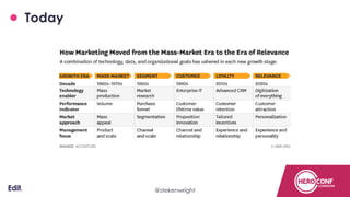 Today
Confidential@stekenwright
 