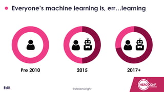 Everyone’s machine learning is, err…learning
Pre 2010 2015 2017+
Confidential@stekenwright
 