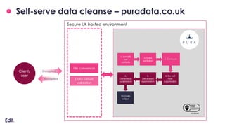 Self-serve data cleanse – puradata.co.uk
3. Dedupe
 