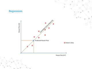 Machine Learning 101 | PPTX