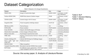 © Hee-Meng Foo, 2020
Dataset Categorization
Source: the survey paper, 9. Analysis of Literature Review
Table 6. NLP
Table 7. Decision Making
Table 8. Others
 
