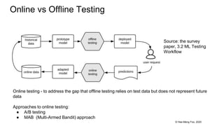 © Hee-Meng Foo, 2020
Online vs Offline Testing
Source: the survey
paper, 3.2 ML Testing
Workflow
Online testing - to address the gap that offline testing relies on test data but does not represent future
data
Approaches to online testing:
● A/B testing
● MAB (Multi-Armed Bandit) approach
 