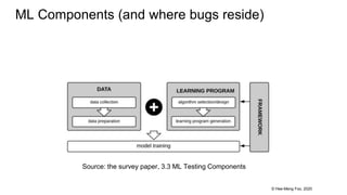 © Hee-Meng Foo, 2020
ML Components (and where bugs reside)
Source: the survey paper, 3.3 ML Testing Components
 