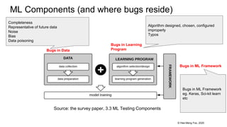 © Hee-Meng Foo, 2020
ML Components (and where bugs reside)
Bugs in Data
Bugs in Learning
Program
Bugs in ML Framework
Source: the survey paper, 3.3 ML Testing Components
Completeness
Representative of future data
Noise
Bias
Data poisoning
Algorithm designed, chosen, configured
improperly
Typos
Bugs in ML Framework
eg. Keras, Sci-kit learn
etc
 