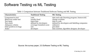 © Hee-Meng Foo, 2020
Software Testing vs ML Testing
Source: the survey paper, 3.5 Software Testing vs ML Testing
 