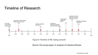 © Hee-Meng Foo, 2020
Timeline of Research
Source: the survey paper, 9. Analysis of Literature Review
 