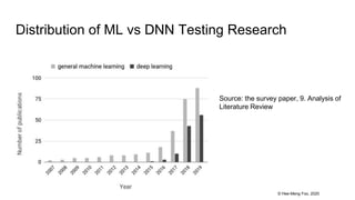 © Hee-Meng Foo, 2020
Distribution of ML vs DNN Testing Research
Source: the survey paper, 9. Analysis of
Literature Review
 