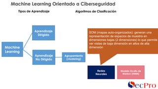 Mapa Del Machine Learning Machine learning: the next step in cybersecurity | PDF