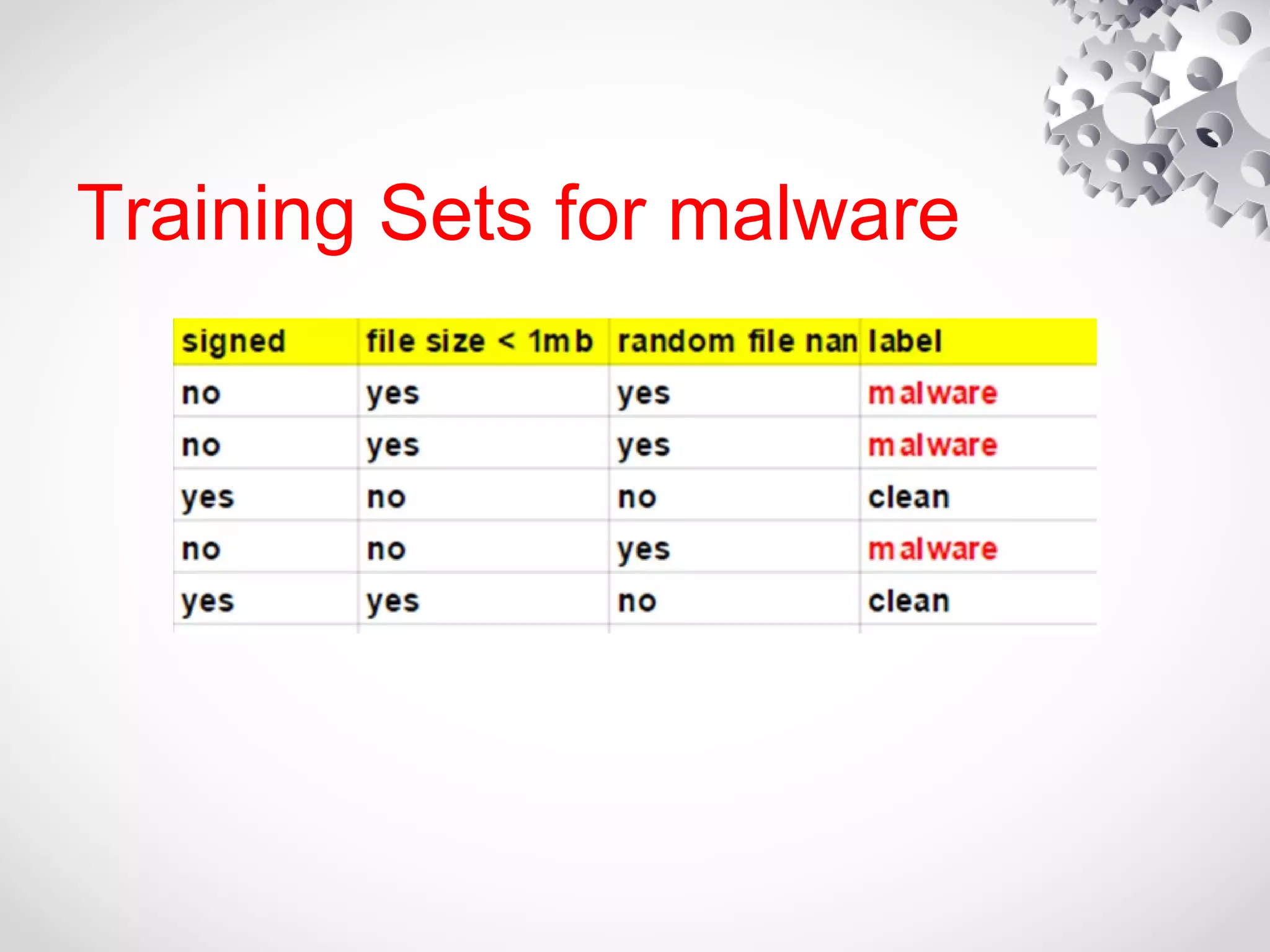 Malware Detection using Machine Learning | PPT | Antivirus Software ...