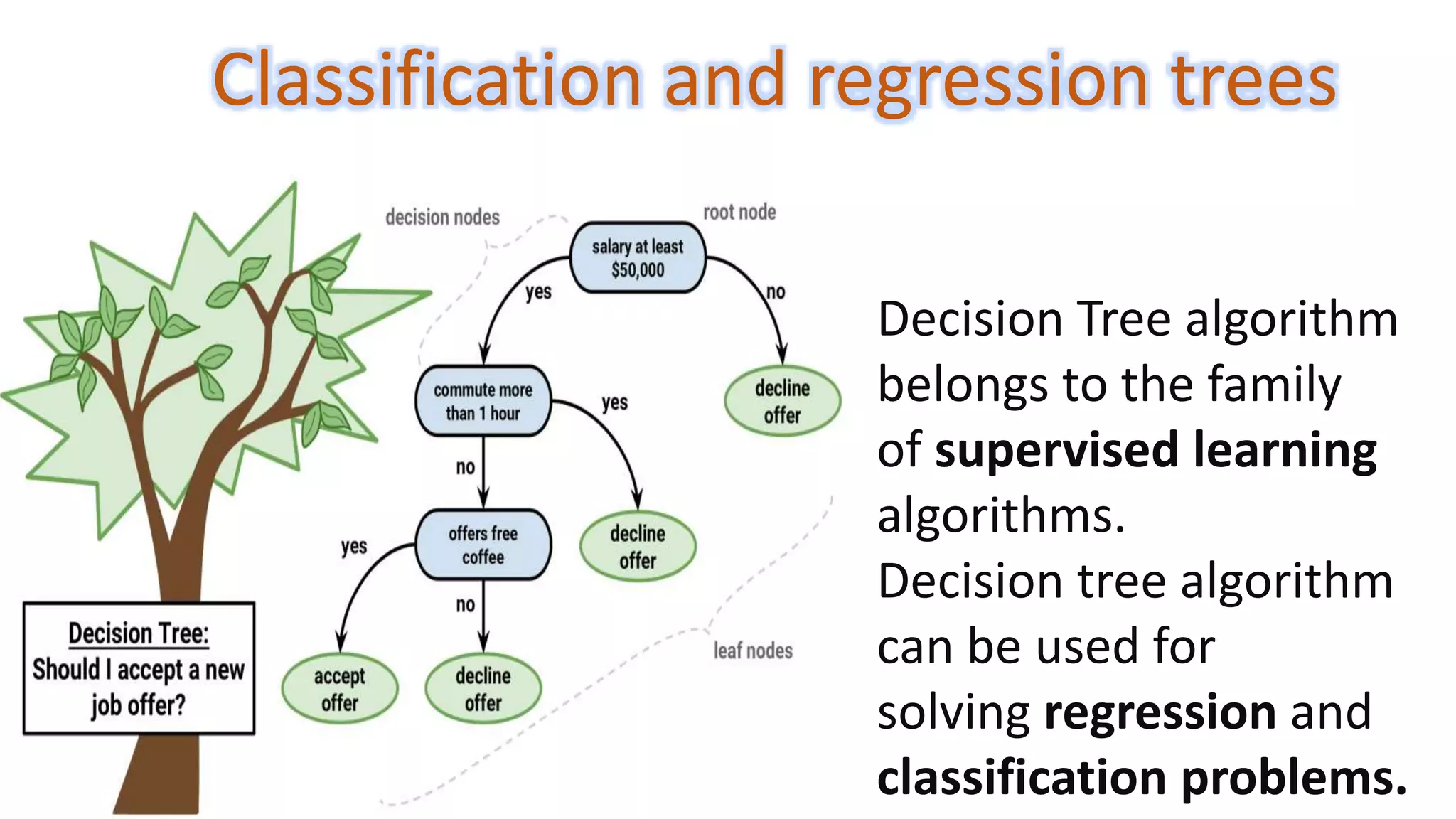 Decision Tree algorithm belongs to the family of supervised learning algorithms. Decision tree algorithm can be used for solving regression and classification problems. Classification and regression trees 