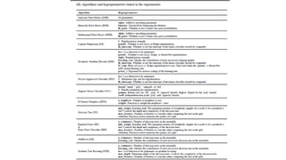 Machine learning to solve bioinformatics problems | PPTX