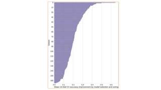 Machine learning to solve bioinformatics problems | PPTX