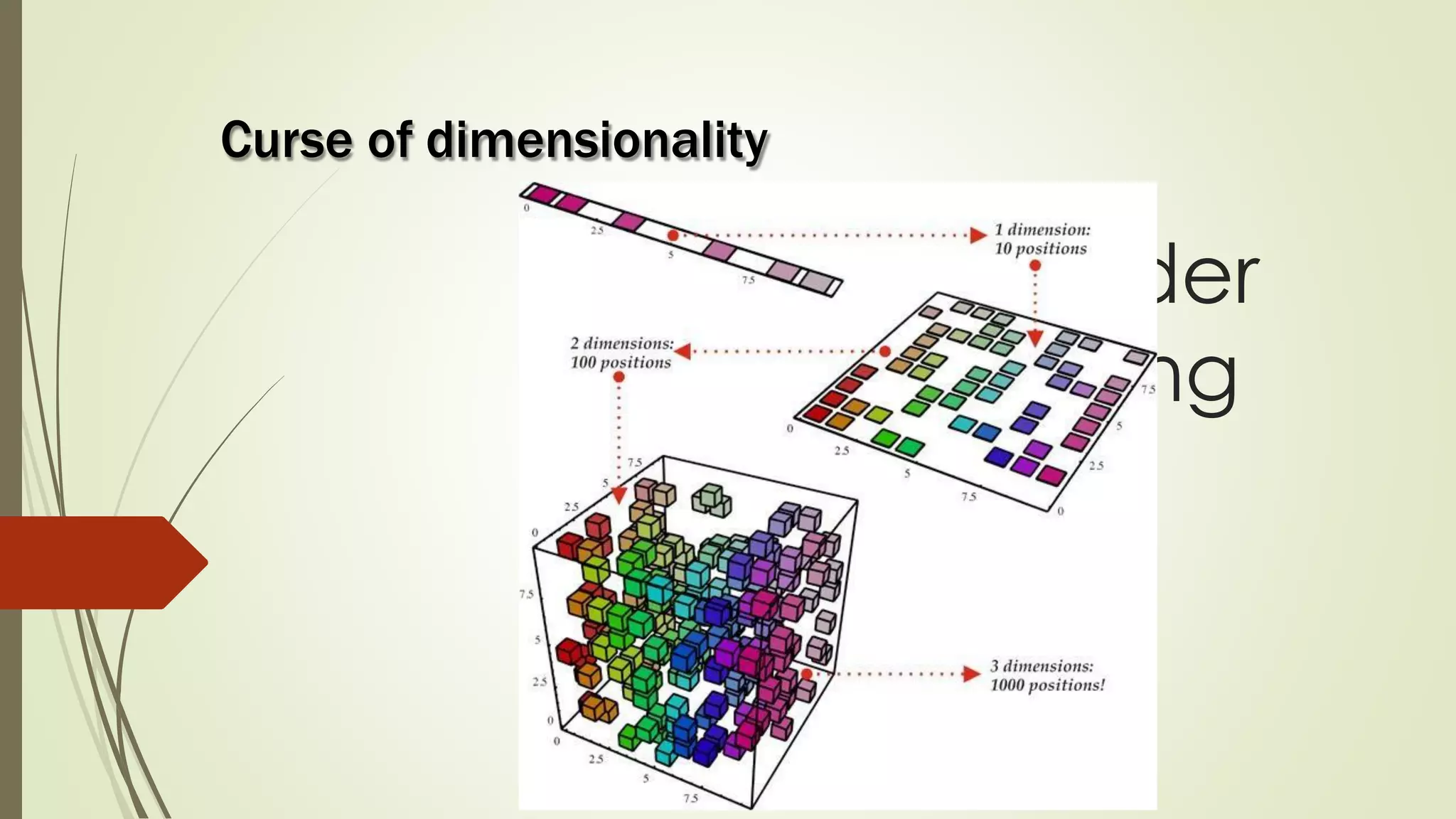 Under
fitting
Curse of dimensionality
 