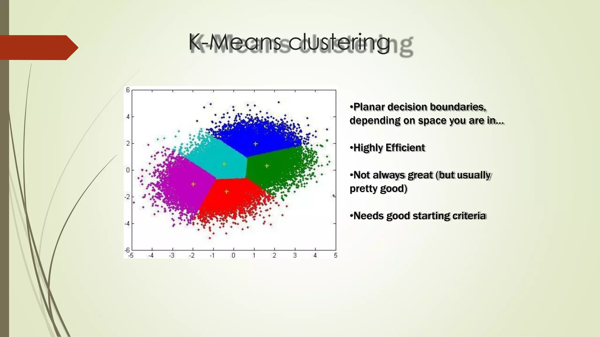 K-Means clustering
•Planar decision boundaries,
depending on space you are in…
•Highly Efficient
•Not always great (but usually
pretty good)
•Needs good starting criteria
 