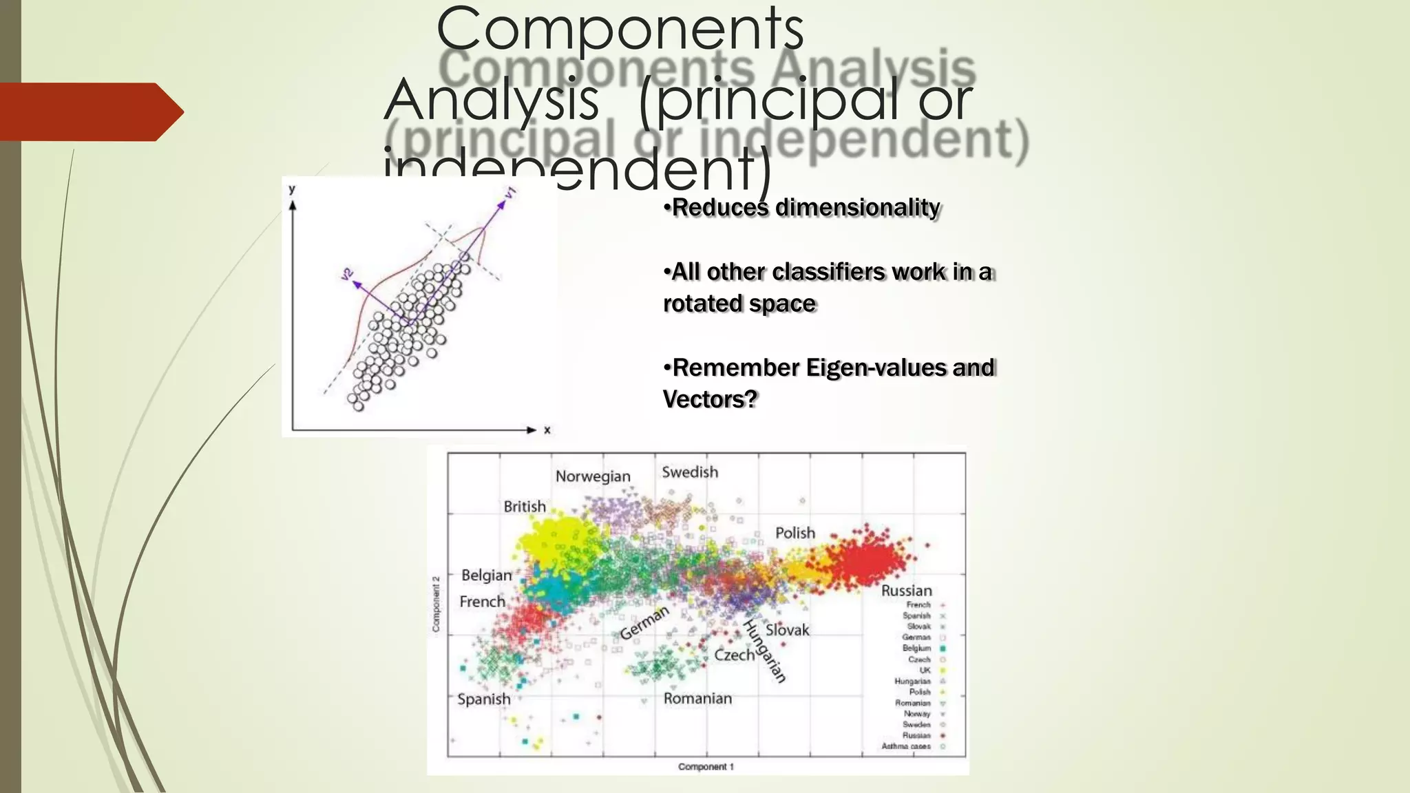 Components
Analysis (principal or
independent)•Reduces dimensionality
•All other classifiers work in a
rotated space
•Remember Eigen-values and
Vectors?
 
