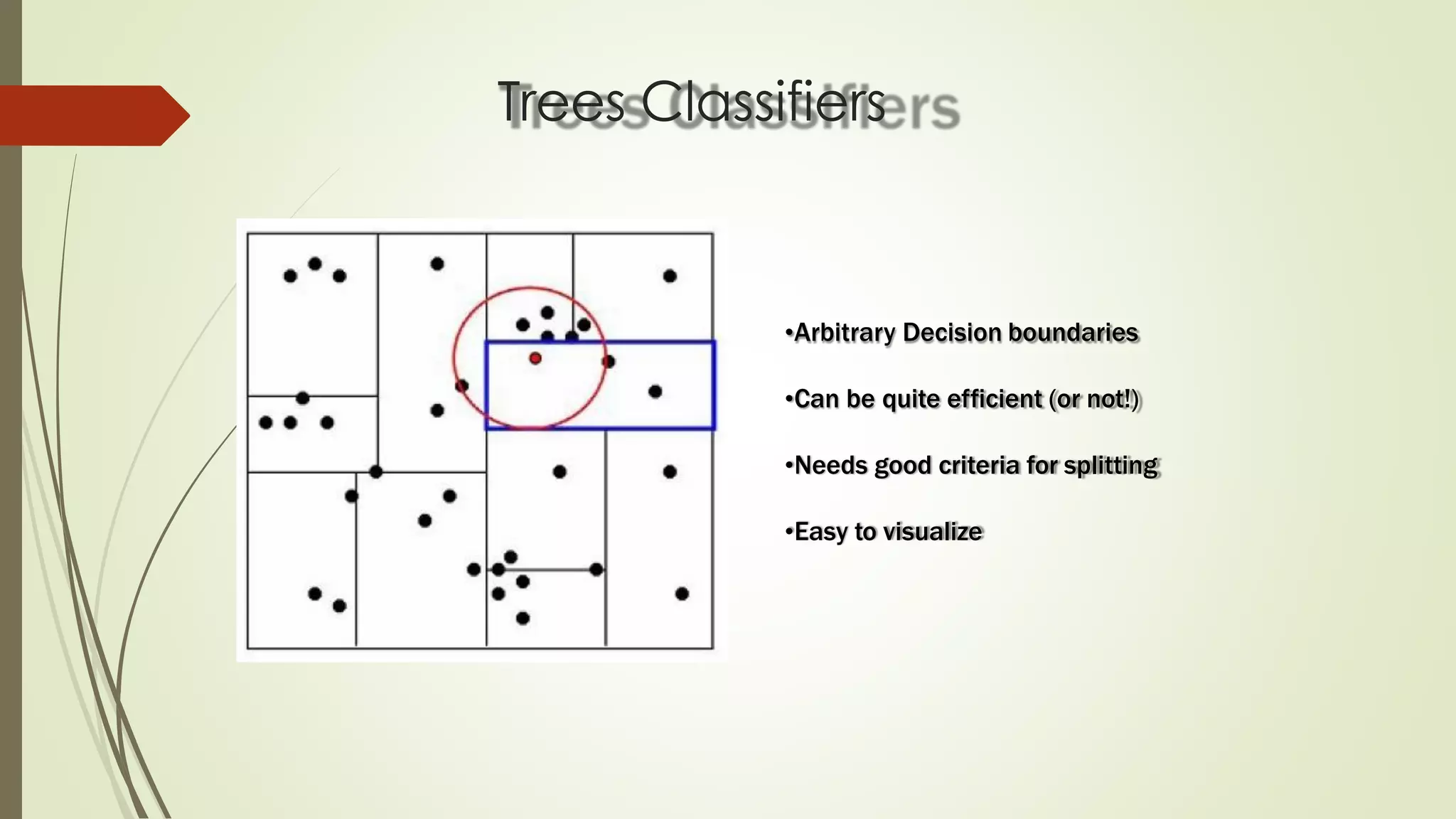 Trees Classifiers
•Arbitrary Decision boundaries
•Can be quite efficient (or not!)
•Needs good criteria for splitting
•Easy to visualize
 