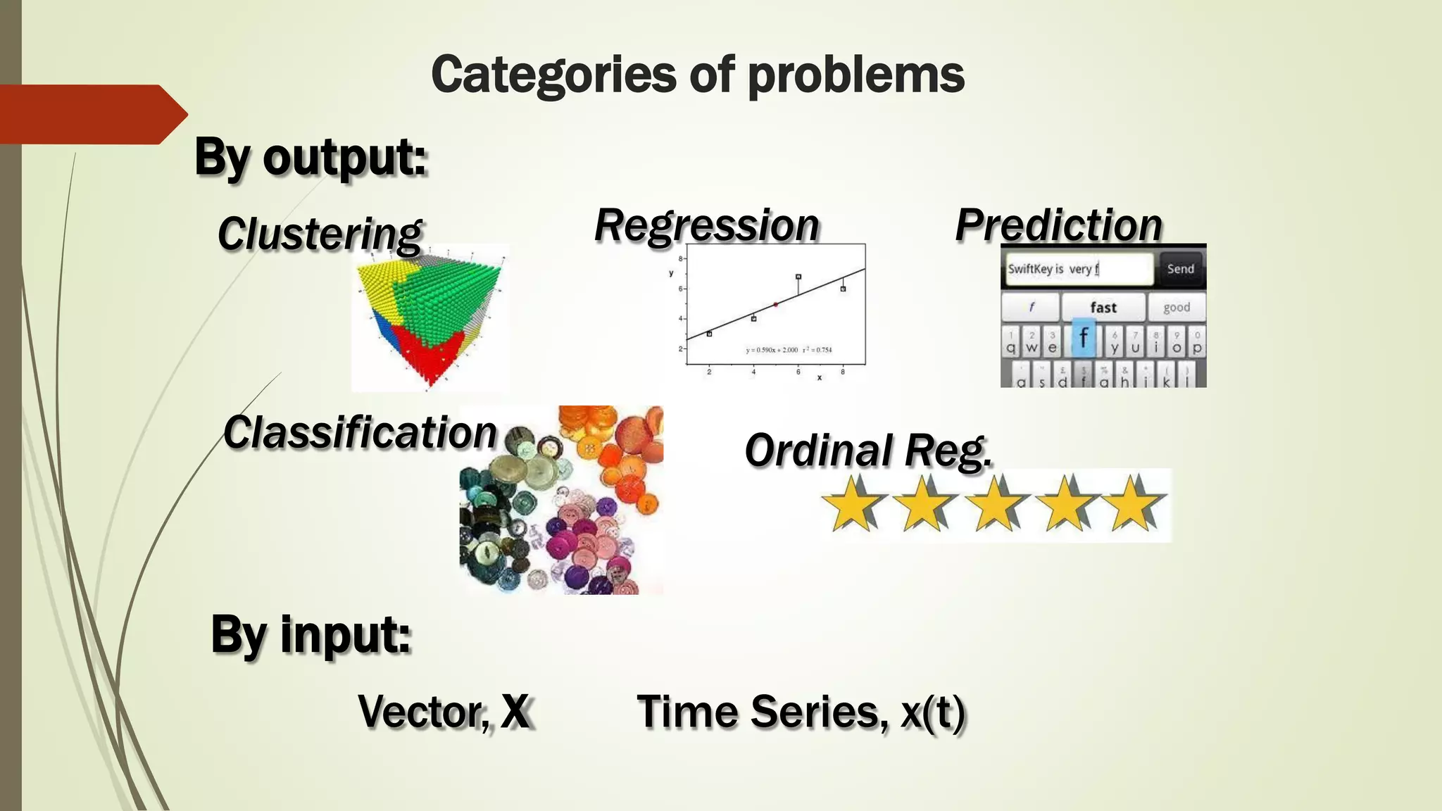 Categories of problems
Classification Ordinal Reg.
Regression Prediction
By output:
Clustering
By input:
Vector, X Time Series, x(t)
 
