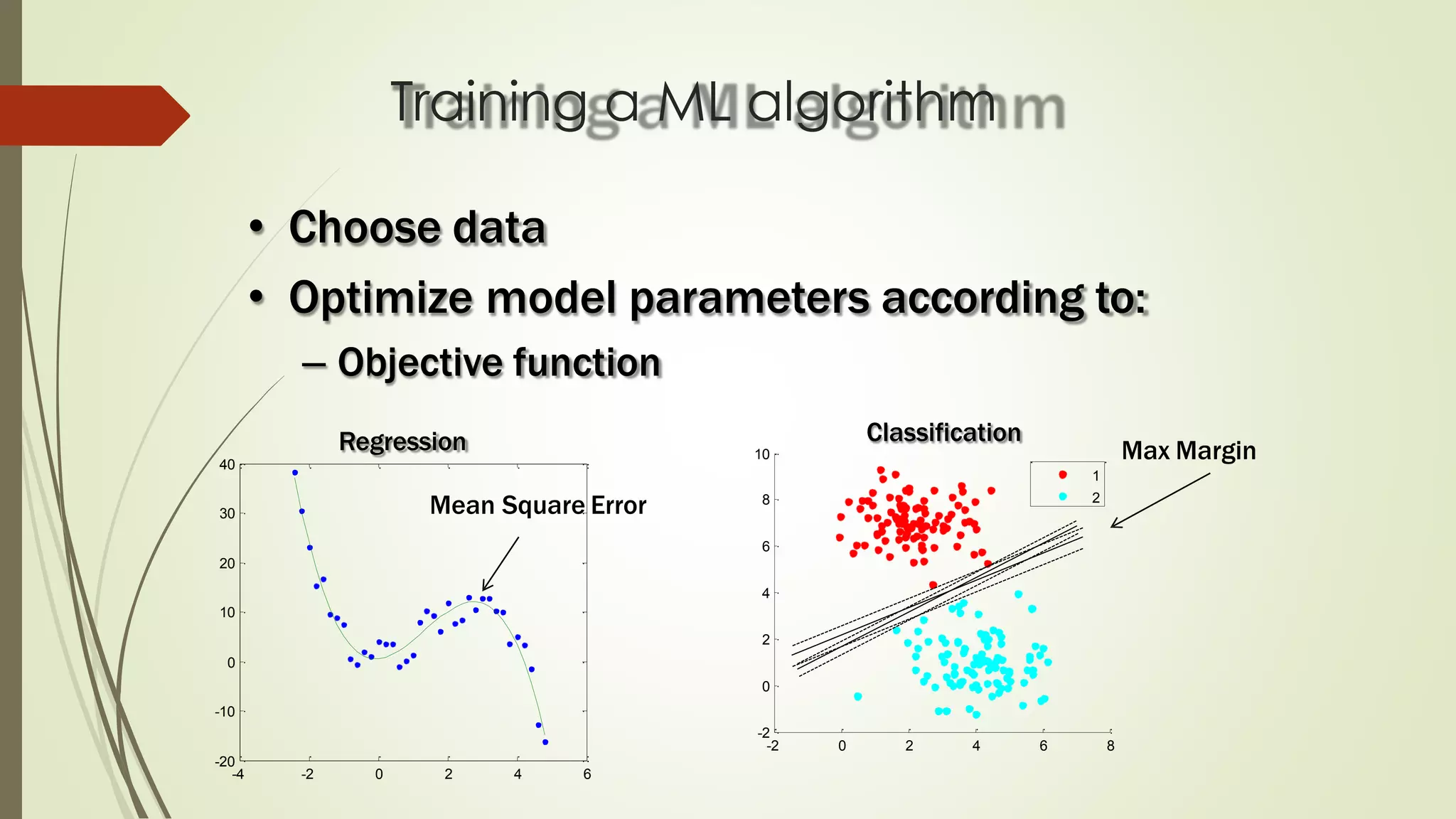 Training a ML algorithm
• Choose data
• Optimize model parameters according to:
– Objective function
-4 -2 0 2 4 6
-20
-10
0
10
20
30
40
Regression Classification
-2 0 2 4 6 8
-2
0
2
4
6
8
10
1
2
Mean Square Error
Max Margin
 