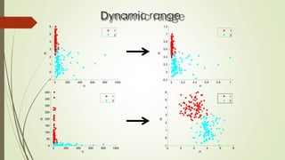 Dynamic range
0 0.2 0.4 0.6 0.8 1
-0.2
0
0.2
0.4
0.6
0.8
1
1.2
f1
f2
1
2
0 200 400 600 800 1000
-1
0
1
2
3
4
5
6
f1
f2
1
2
0 200 400 600 800 1000
0
50
100
150
200
250
300
350
400
f1
f2
1
2
-2 0 2 4 6 8
-1
0
1
2
3
4
5
6
f1
f2
1
2
 