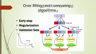 Over fitting and comparing
algorithms
• Early stop
• Regularization
• Validation Sets
 