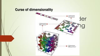 Under
fitting
Curse of dimensionality
 